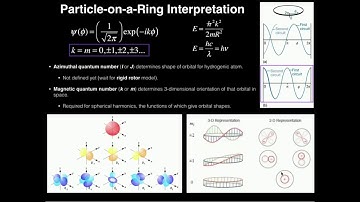 Particle-on-a-Ring: Theory and Interpretation