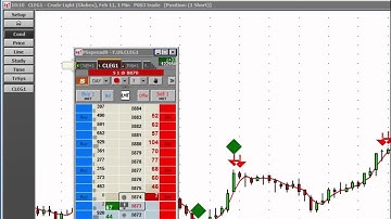 CQG アラートトレーディング