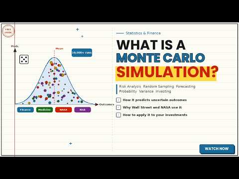 Monte Carlo Simulation Explained — How Wall Street Predicts the Unpredictable