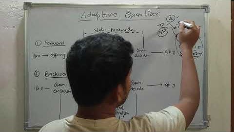 30. Adaptive Quantizer | Data Compression