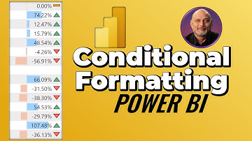 Power BI Conditional Formatting and Sparklines | @efficiency365