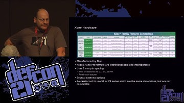 DEF CON 21 Hacking Conference Presentation By Dr  Philip Polstra   We are Legion   Video and Slides