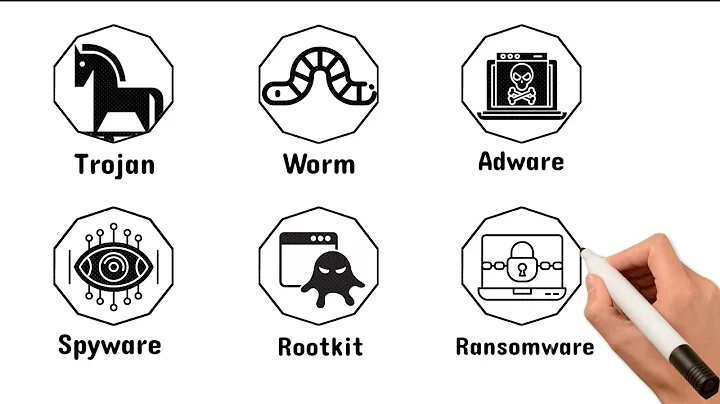 Every Type of Malware Explained