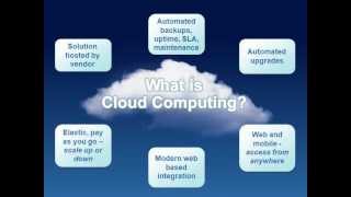 Cloud Computing and whole business software solutions
