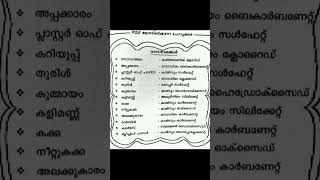 PSC ആവർത്തിച്ചു ചോദിച്ച രാസനാമങ്ങൾ #chemistry #lgs#vfa#tips @PSC CHEMISTRY