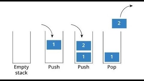 Deleting the Bottom Element from a Stack in Python