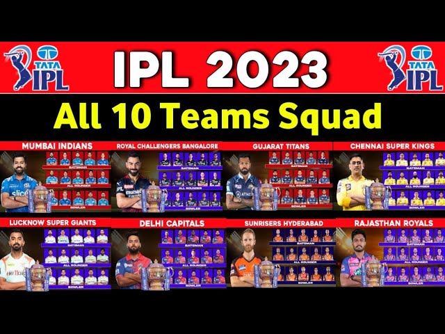 IPL 2023: Sunrisers Hyderabad Squad, Retained and Released Players, Team,  Remaining Purse and More