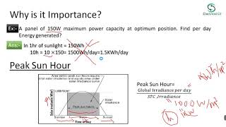 Solar Irradiance,Global Irradiance,Peak Sun Hour