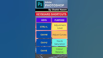 Master Photoshop with these Essential Keyboard Shortcuts