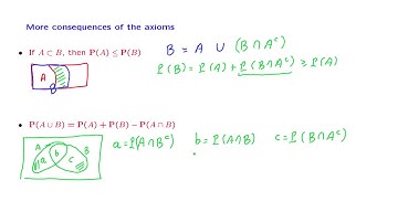 L01.6 More Properties of Probabilities