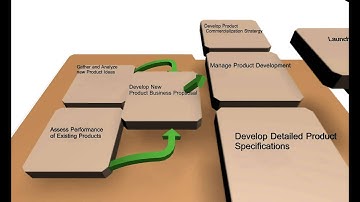 3D Process Flow PowerPoint Style
