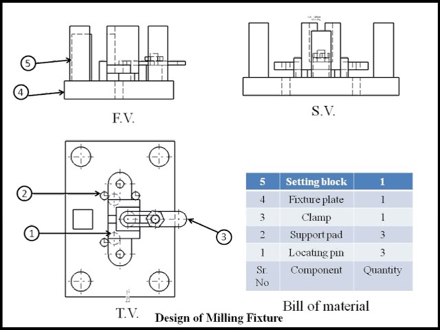 Design of Milling Fixture and Drilling Jig 