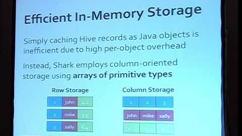 Spark and Shark  High Speed in Memory Analytics Over Hadoop and Hive Data