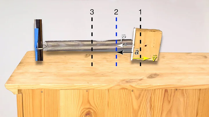 Simple Harmonic Motion(SHM) - Force, Acceleration, & Velocity at 3 Positions