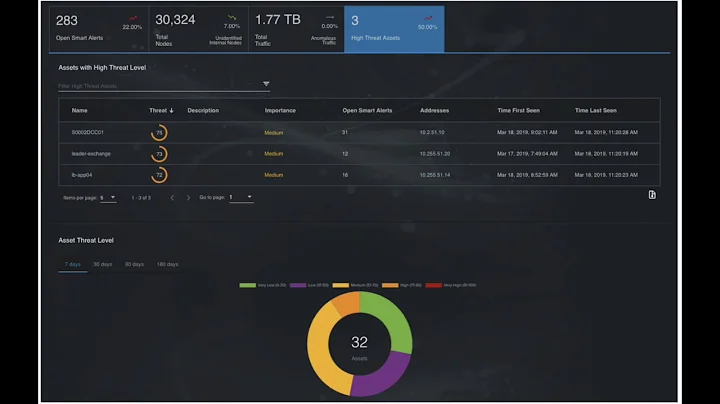 NDaaS: Asset Discovery