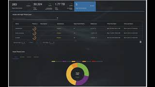 NDaaS: Asset Discovery