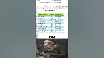 El truco de Excel para ver aprobados y reprobados al instante 👀📊