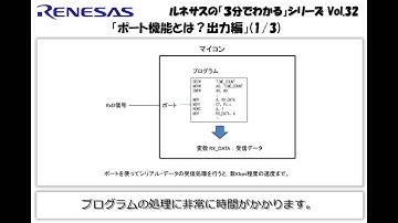 ルネサスの「3分でわかる」シリーズ Vol.32 『ポート機能とは？出力編(1/3)』