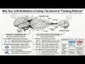 Dynamics and Mechanisms of On-Policy Large Language Model Distillation