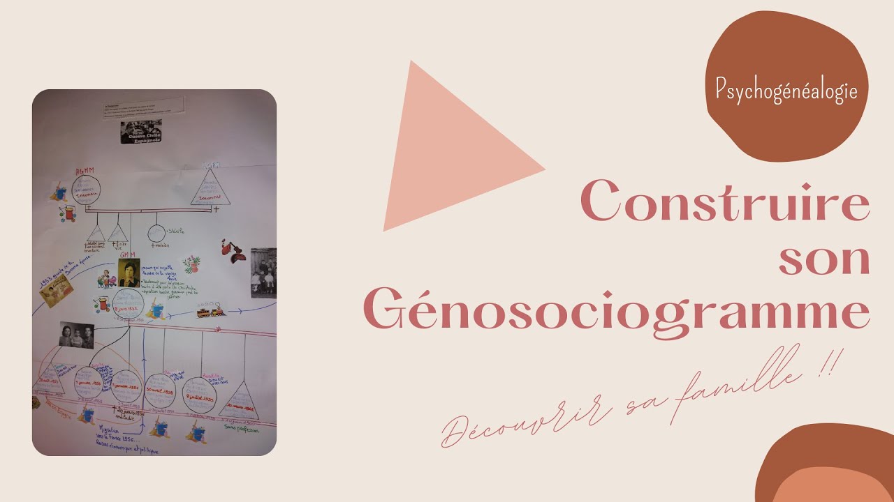 Psychogénéalogie....Construction du génosociogramme - YouTube