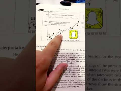 تأثير تخفيض او رفع الفائدة على الأسهم