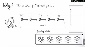 Tina Zhang (MIT) — Succinct arguments for QMA from standard assumptions via compiled nonlocal games