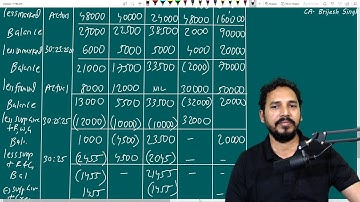 Underwriting of Shares and Debentures  Lect 5 (Solved Exam Problem) for TYBCom /TYBAF/CMA /CS