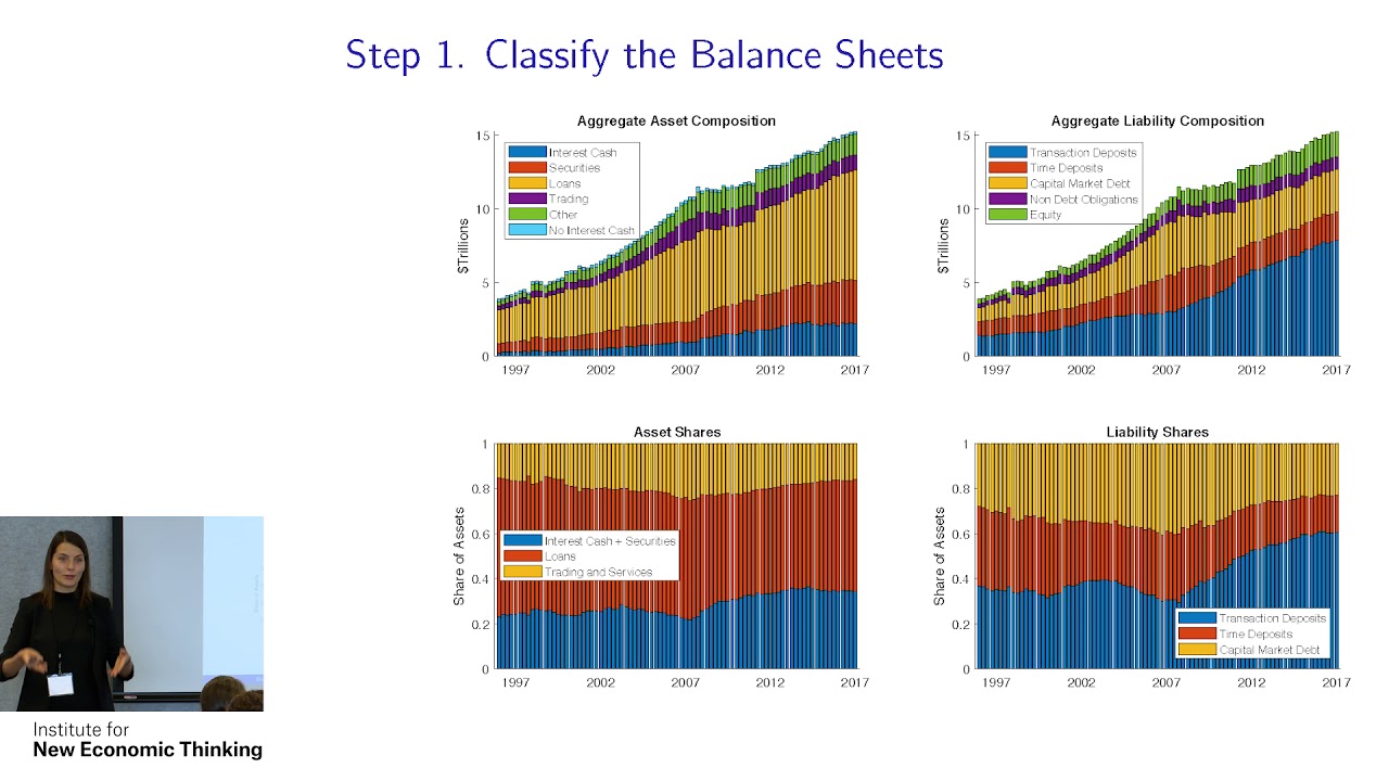 online courses concordia How can we measure risk exposure of banks and credit markets?