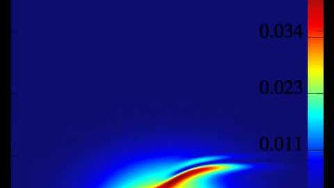 optical breakdown of gas by femtosecond laser pulse