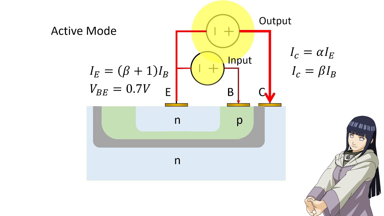 3 BJT as Single Stage Amplifier