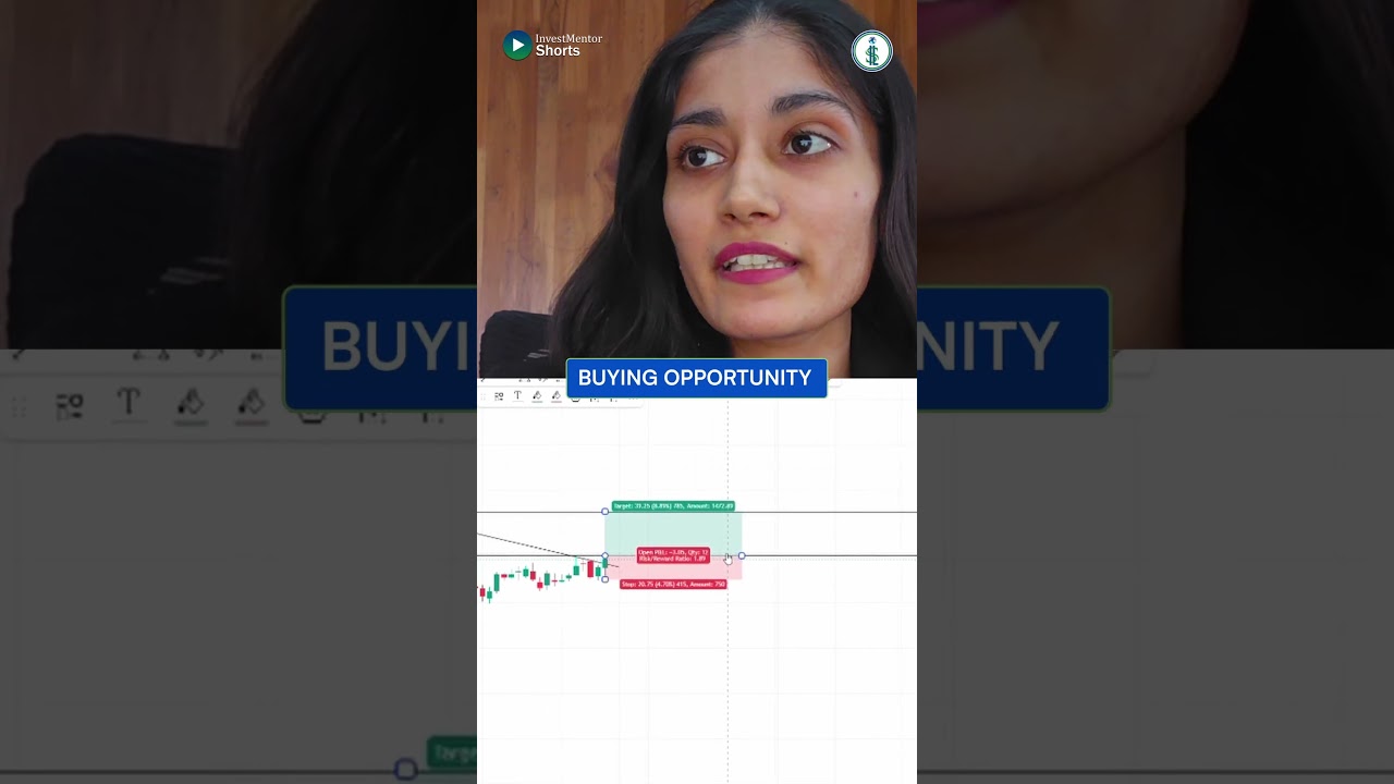 VIP Industries Ltd ne chart par strong breakout diya hai 📈