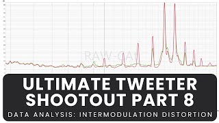 Ultimate Tweeter Shootout - Part 8 - intermodulation distortion