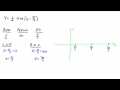 Understanding Graphs of Sine and Cosine Functions