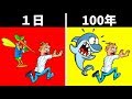 世界がひっくり返る目からうろこな例え30