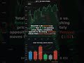 Smart Money Analysis: SPY $682.45 Market Update | SPY $682.45 | Feb 05