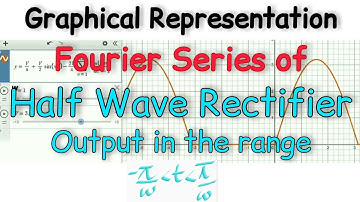 Graphical Representation of Fourier Series of Output of Half Wave Rectifier