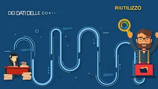 Re.te. Registro Telematico