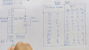 Decimal to BCD Encoder | Digital Electronics