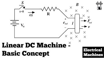 Linear DC Machine | Basic Concept | Electrical Machines