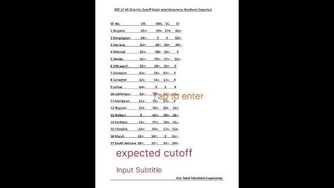 Dee all districts cutoff caste wise EXPECTED || list 2025
