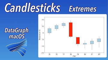 How to make Candlestick Charts in DataGraph