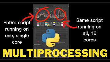 Accelerate your Machine Learning app: processing on multiple cores in parallel in Python