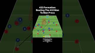 433 Formation Beating The 433 Man To Man Press soccer tactics