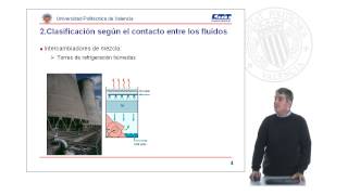 Clasificación de intercambiadores de calor |  | UPV