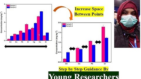 Origin Part 11 | Increase Space between Data Points of Origin Graph | Bar Graph | Young Researchers
