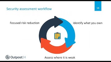 Outpost24 webinar: reinventing application security testing with Omnicom