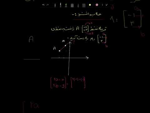 همه بدانند قرینه یک نقطه نسبت به نقطه ای دیگر در مختصات آموزش ریاضی ریاضی 