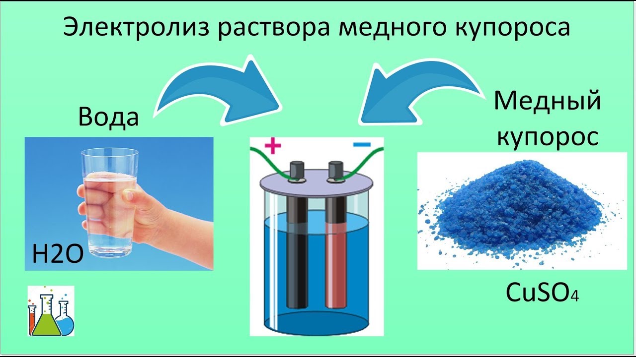 Сульфат меди продукт электролиза