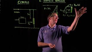 Hydrostatic Force