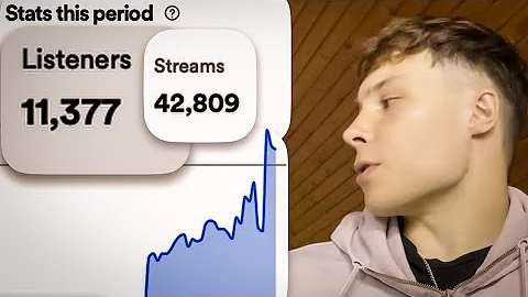 How I went from 0 to 10,000 Spotify monthly listeners in 30 days